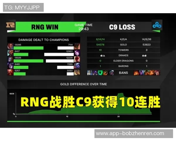实时新闻聚焦英雄联盟RNG战队的默契配合与战术分析探讨