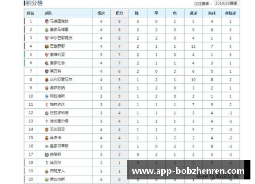 德甲、西甲、意甲榜首大战：最新积分榜！拜仁0-3失利，皇马4-0大胜，国米4-2逆转